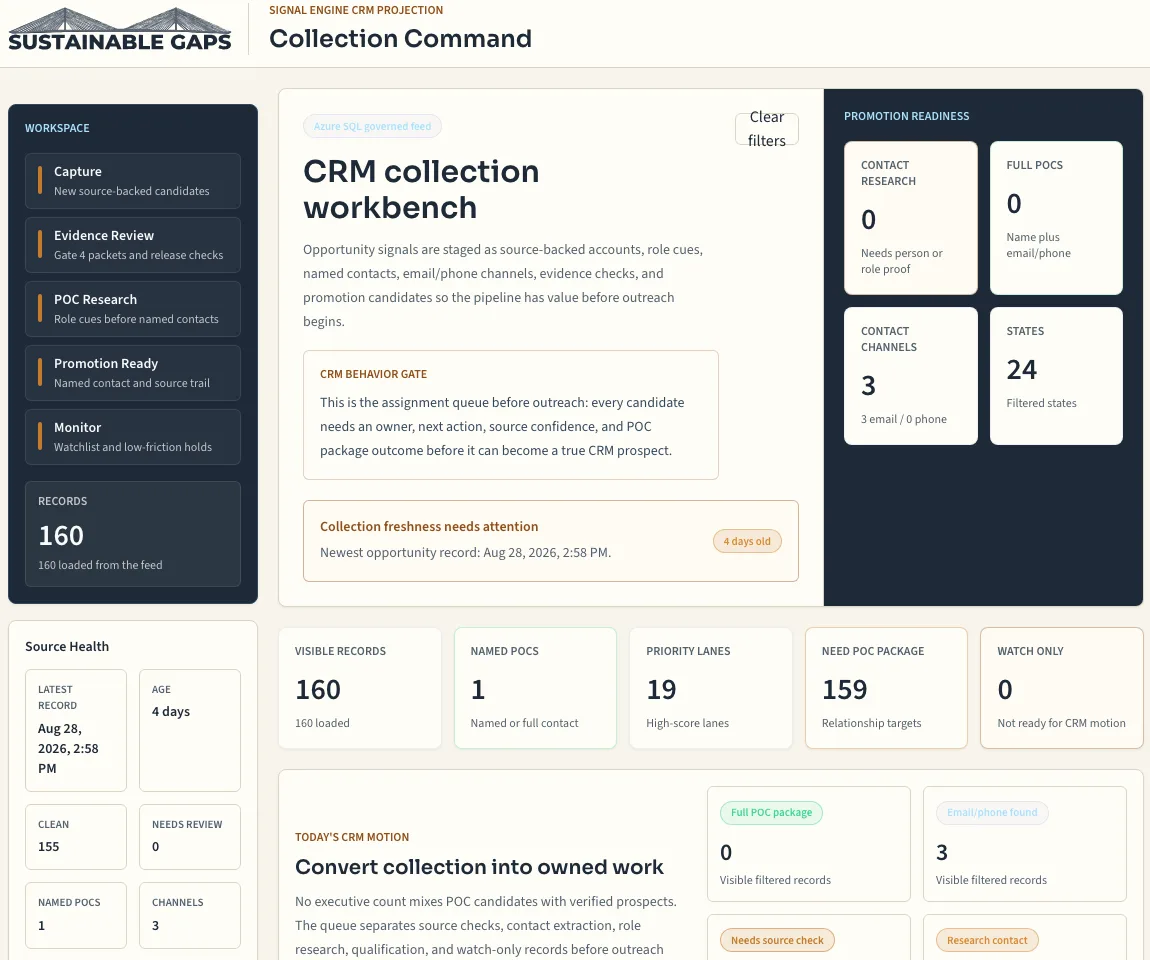Signal Engine CRM collection workbench showing evidence review, promotion readiness, source health, and a visible freshness warning